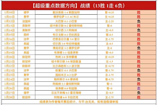 唐西奇,赛场献三双,向旧主致敬,188bet金宝博,188bet金宝博体育,188BET,188bet金宝博体育官网