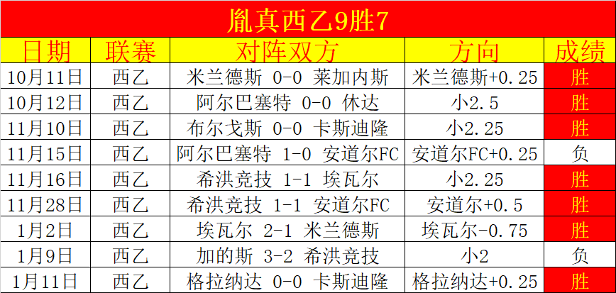 成都全国室,内田径赛首,日赛事圆满,188bet金宝博,188bet金宝博体育,188BET,188bet金宝博体育官网